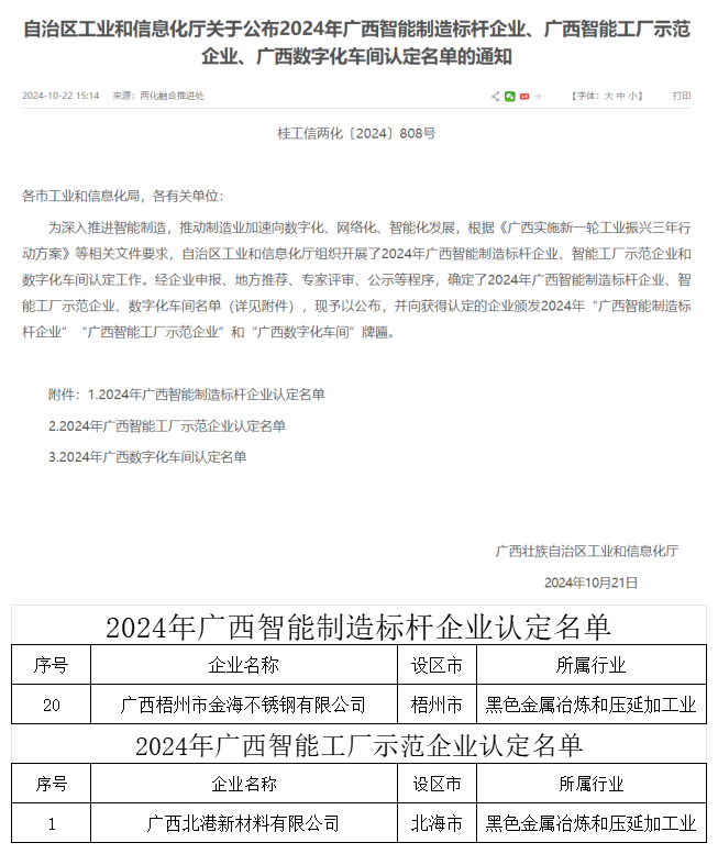 梧州金海、北港新材料分別入選廣西智能制造標桿和……企業認定名單